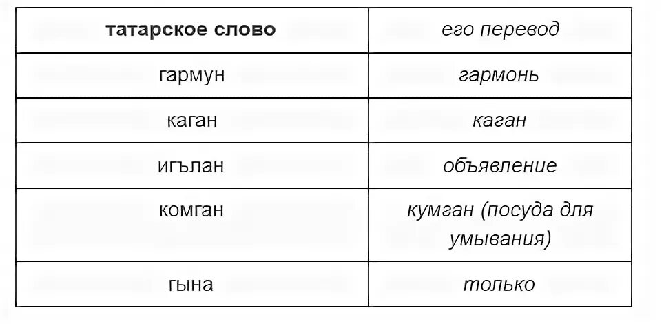 Татарские слова. Татарские слова с переводом на русский. Татарские слова в русском. Татарский язык основные слова. Словарь на татарском с переводом