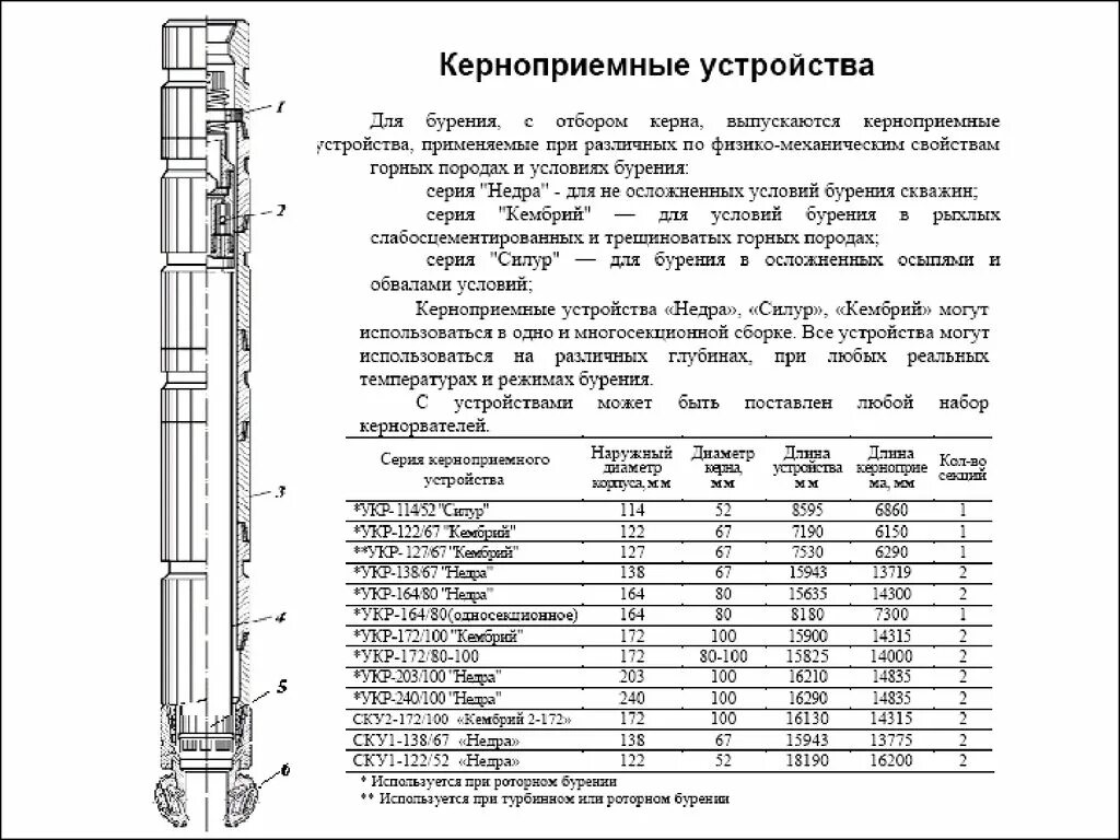 Сколько весит буровая. Схема отбора кернов. Диаметры керном при бурении скважин. Диаметр отбора керна при бурении. Схема отбора керна при бурении скважин.