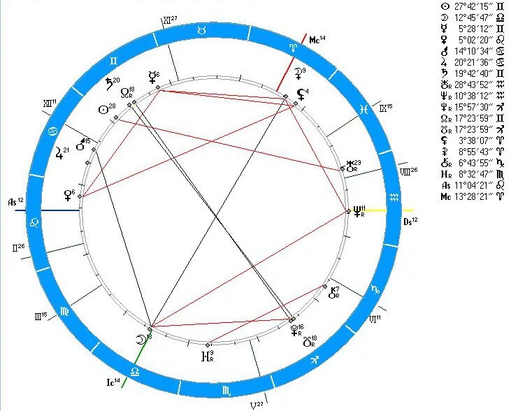 7 Дом в натальной карте. Луна в Козероге в натальной карте. Лилит в натальной карте. Соединение домов в натальной карте