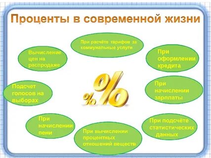 Проект проценты в нашей жизни