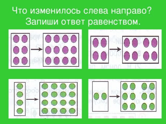 Определи по каждому рисунку. По какому правилу меняются рисунки. Проследи как меняются рисунки слева. Запиши равенство что изменилось слева направо. Проследить как меняются рисунки слева направо.