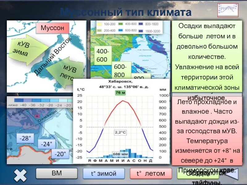 Муссонный пояс россии. Тип климата дальнего Востока. Типы климата России. Муссонный климат дальнего Востока. Муссонный климат в России.