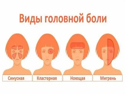 Головные боли на погоду