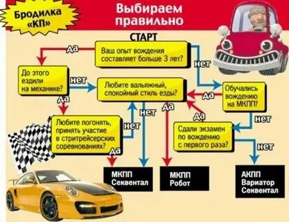 Как заводить механику машину поэтапно для начинающих