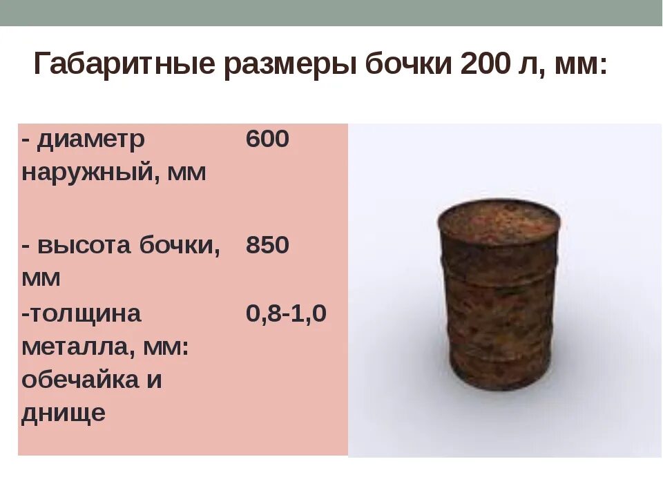 60 литров земли сколько. Диаметр бочки металл 200 литров. Габариты бочки 200л металл. Размер бочки 200 л металлической габариты. Габариты железной 200 литровой бочки.