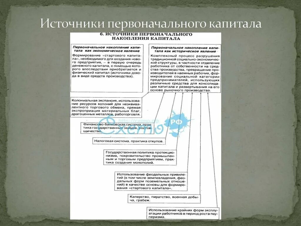 Процесс первоначального накопления. Источник первоначального капитала. Источники первоначального накопления капитала. Источники первоначального капитала Англии. Источники первоначального накопления капитала в Англии.