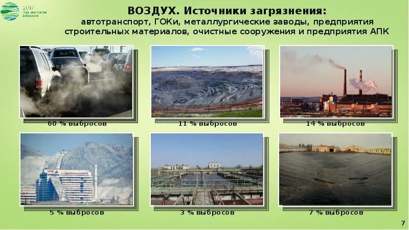 Техногенные факторы. Техногенные факторы среды. техногенные факторы окружающей среды. техногенные факторы примеры.