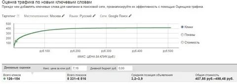 Плата за трафик это