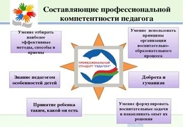 Знания педагога сайт