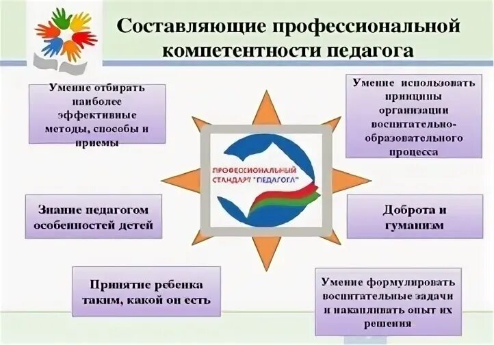 Пять важных компетенций современного профсоюзного лидера