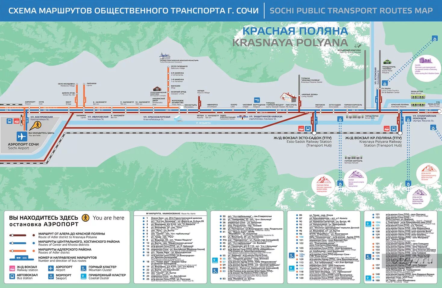 Имеретинский горный воздух. Схема железных дорог Сочи красная Поляна.