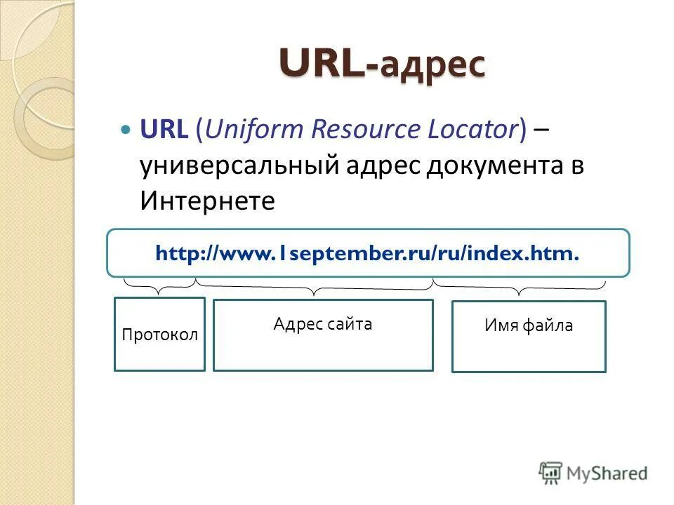 Составить url адрес