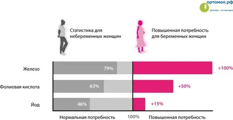 Сколько половых партнеров в среднем за жизнь