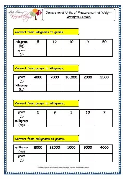 Unit of measure. Measuring Units Worksheet. Математика 3 класс Worksheet. Length Worksheet Grade 3.