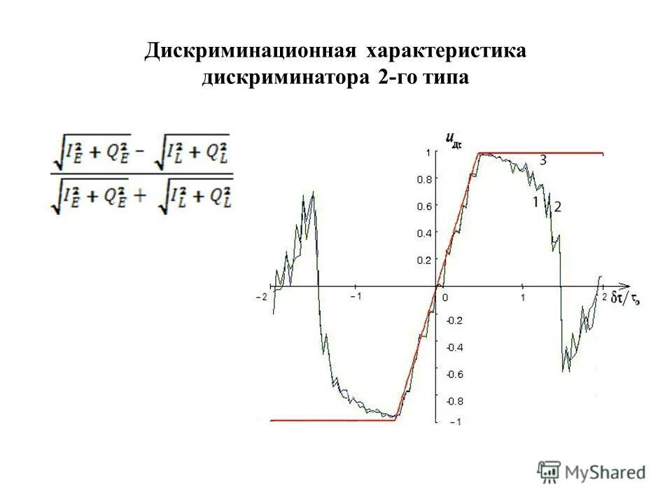 Дискриминатор это