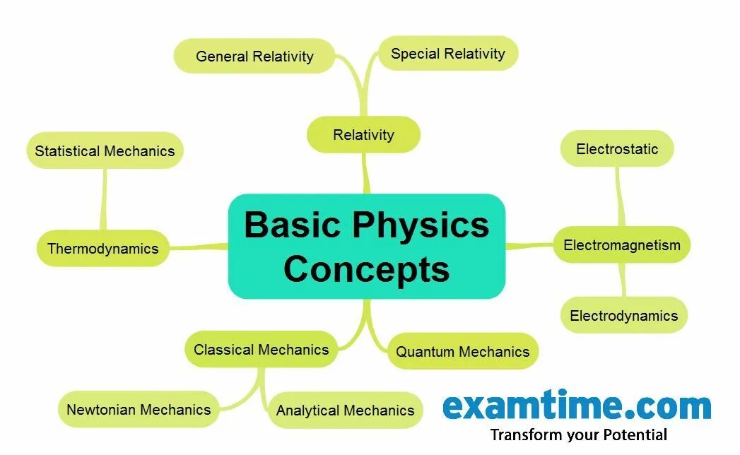 Physics terms