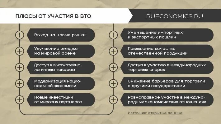 Плюсы и минусы вступления России в ВТО. Вступление России во всемирную торговую организацию плюсы и минусы. ВТО плюсы и минусы для России. Плюсы и минусы вхождения России в ВТО.