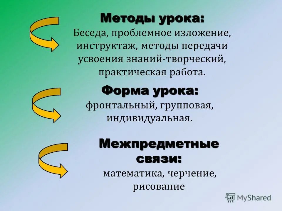 Методы урока. Методы урока беседа. Методы на уроке математики. Методы урока какие бывают. Методики на уроках истории