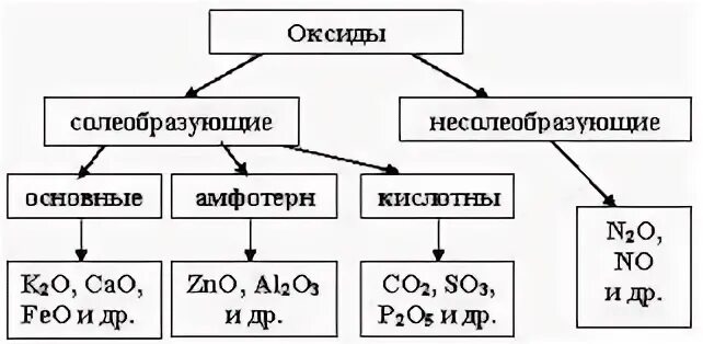 Кислоты в свете теории электролитической диссоциации (ТЭД) - презентация онлайн