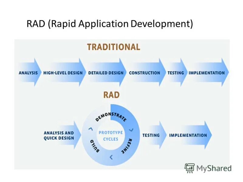 Rad на русском