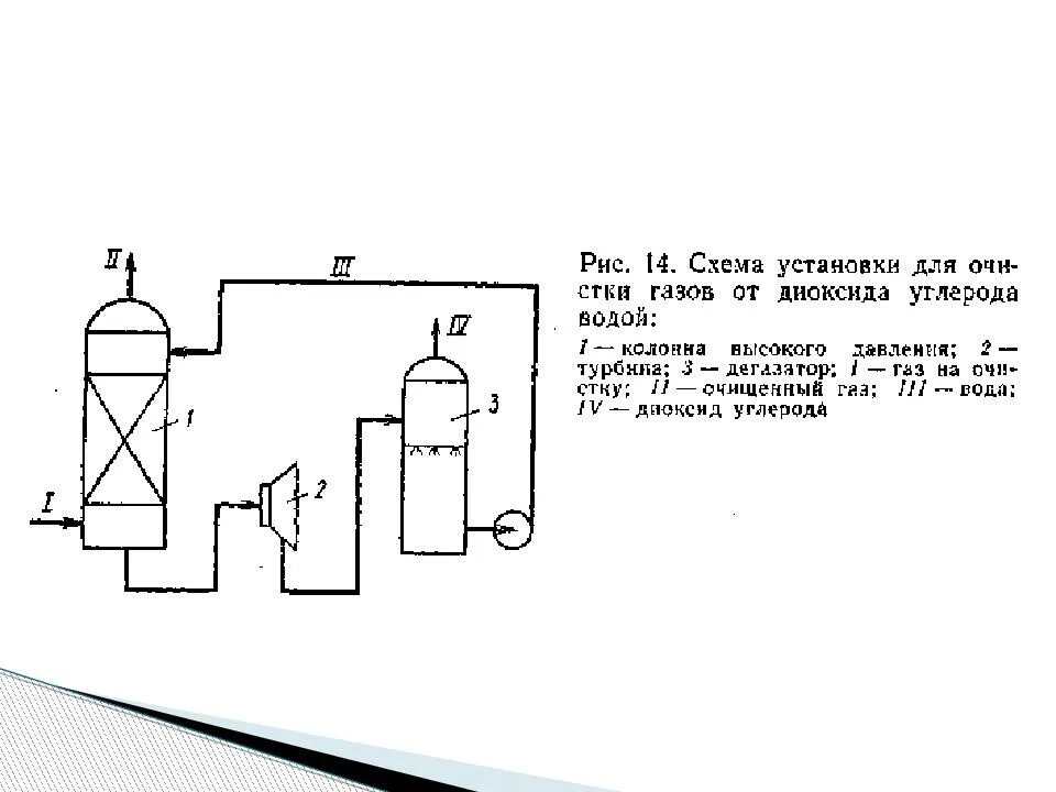 Технологическая схема процесса абсорбции водой. Схема производства со2 из дымовых газов. Схема абсорбции газа от со2. ГАЗ система абсорбции со2 схема. Очистка углекислого газа