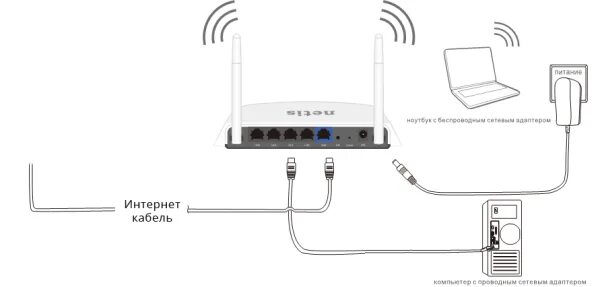 Схема подключения вай фай роутера. Схема подключения роутера к ноутбуку. Схема подключения роутера фирма Нетис. Схема подключения крокс роутер. Как передать вай фай на телевизор