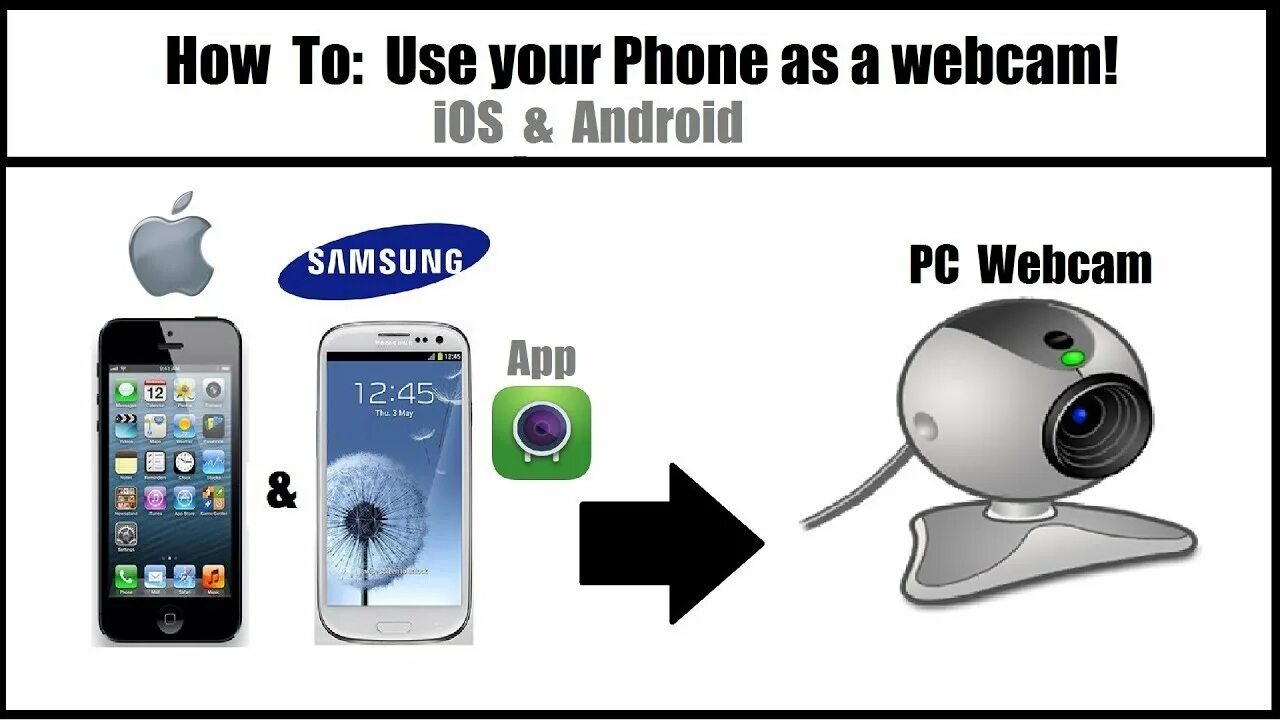 Как использовать телефон в качестве веб. WIFI webcam для ПК. Webcam для Android. Web cam how to use. Phone Camera to PC.