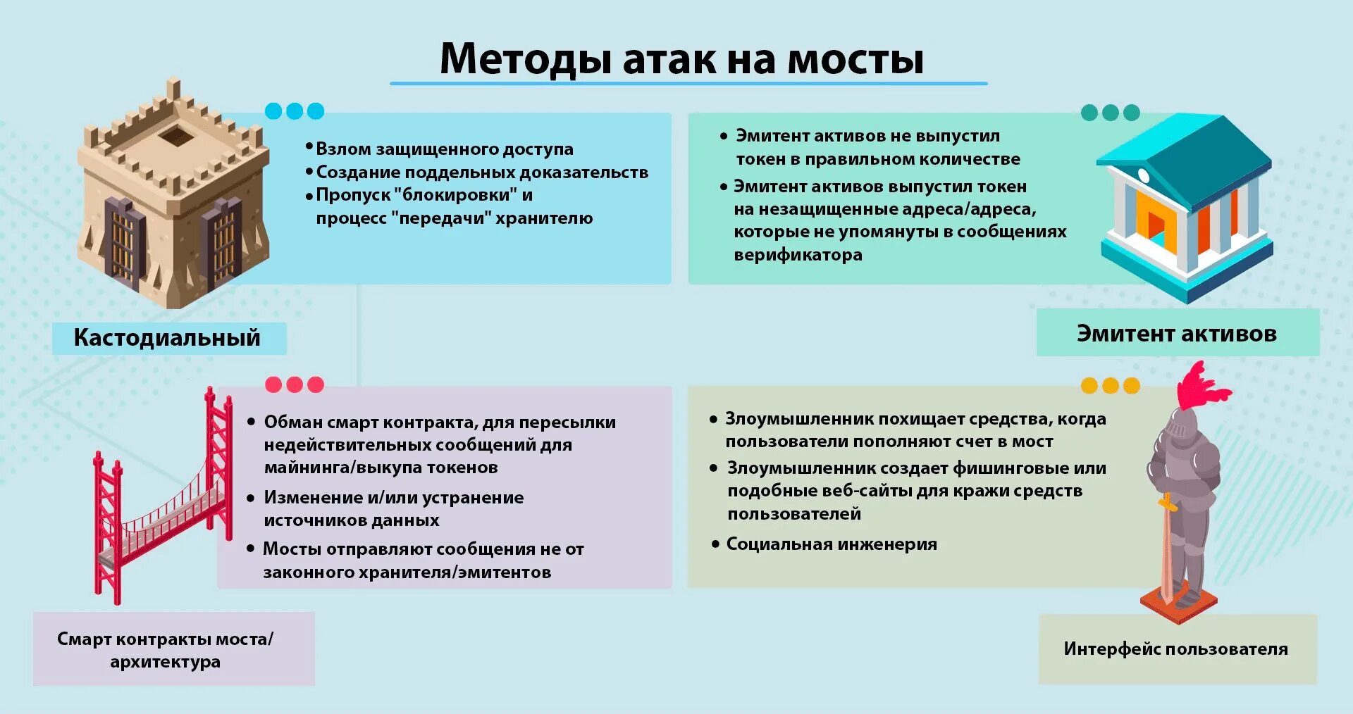 Способы нападения. Межсетевой экран умения. Межсетевой экран Рубикон. Метод атаки СМИ.