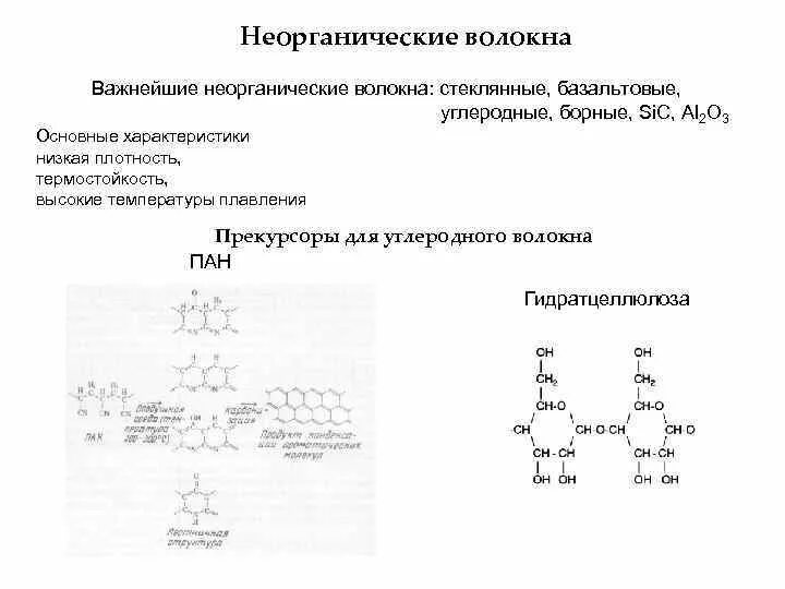 Волокна делятся на. Натуральные волокна минерального происхождения. Неорганические волокна. Классификация волокон синтетические волокна. Химические неорганические волокна.