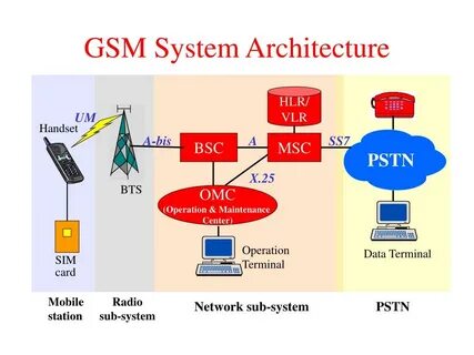 System terms