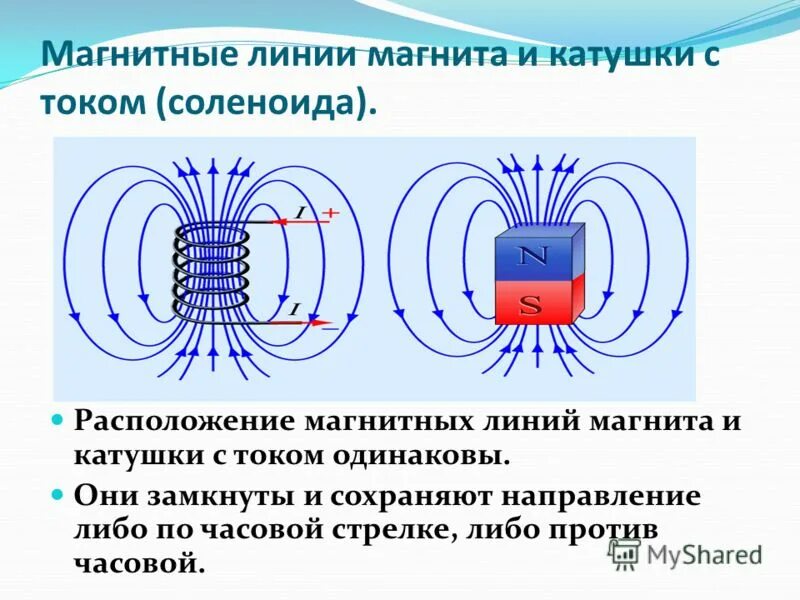 магнитное поле катушки с током можно ослабить