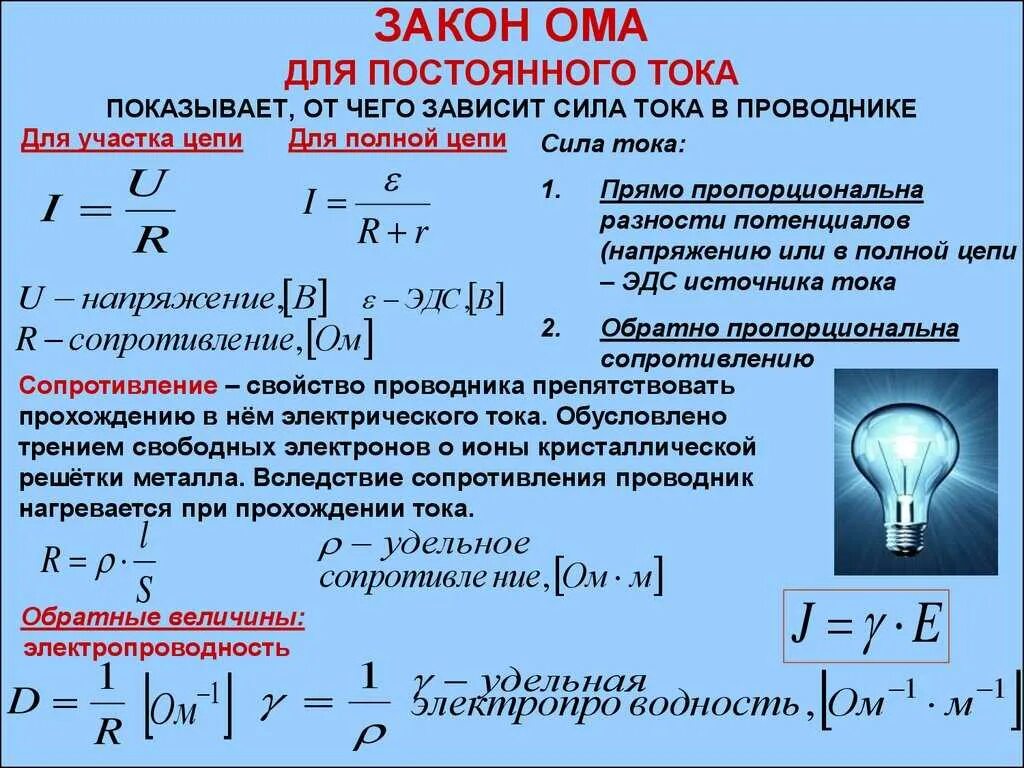 Внутренним сопротивлением называют. Закон Ома формула. Электрическое напряжение закон Ома. Закон Ома для участка цепи постоянного тока формула. Закон Ома для цепи постоянного тока формула.