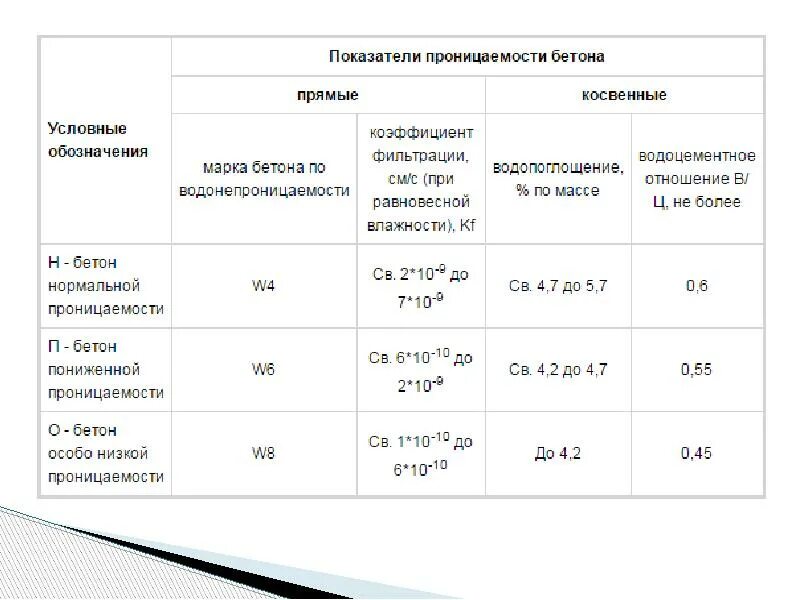 Снип защита от коррозии. СНИП 2.03.11-85. СНИП 2.02.03-85. СНИП 2.03.11-85. Защита строительных конструкций от коррозии. Степень агрессивности по СНИП 2.03.11-85.