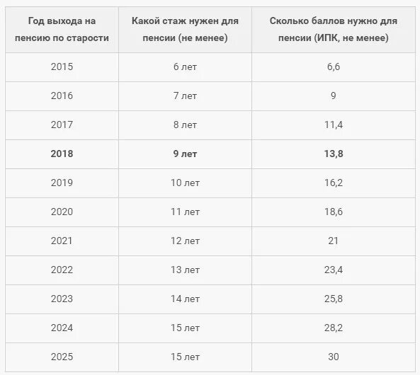 Сколько надо общего стажа. Какой трудовой стаж нужен для выхода на пенсию у женщин. Минимальный трудовой стаж для выхода на пенсию. Стаж для назначения пенсии по старости для женщин. Сколько лет стажа нужно для выхода на пенсию мужчинам.