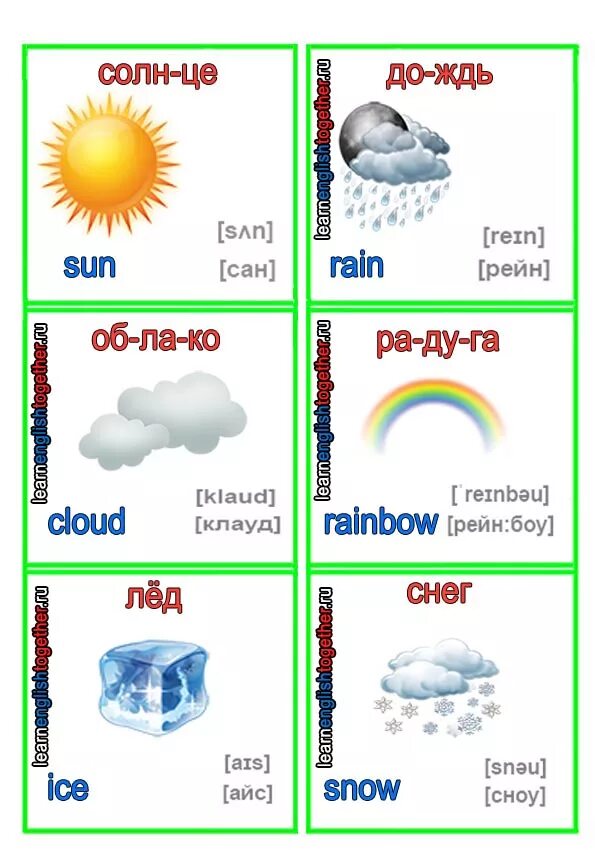 Разная погода на английском. Погода на английском. Weather английский язык. Карточки погода на английском. Weather для детей на английском.