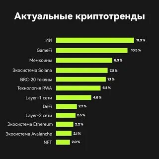 Вид нового чата в тг