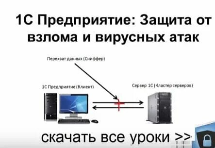 Запись защищенного экрана