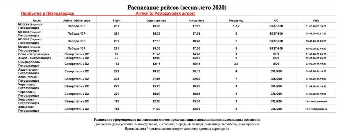 Казанский аэропорт расписание. Петрозаводск аэропорт расписание рейсов 2023. Аэропорт Петрозаводск расписание рейсов. Петрозаводск аэропорт расписа. Аэропорт Петрозаводск расписание.