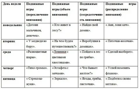 Таблицы игр в группах