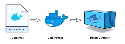 Dockerfile arg