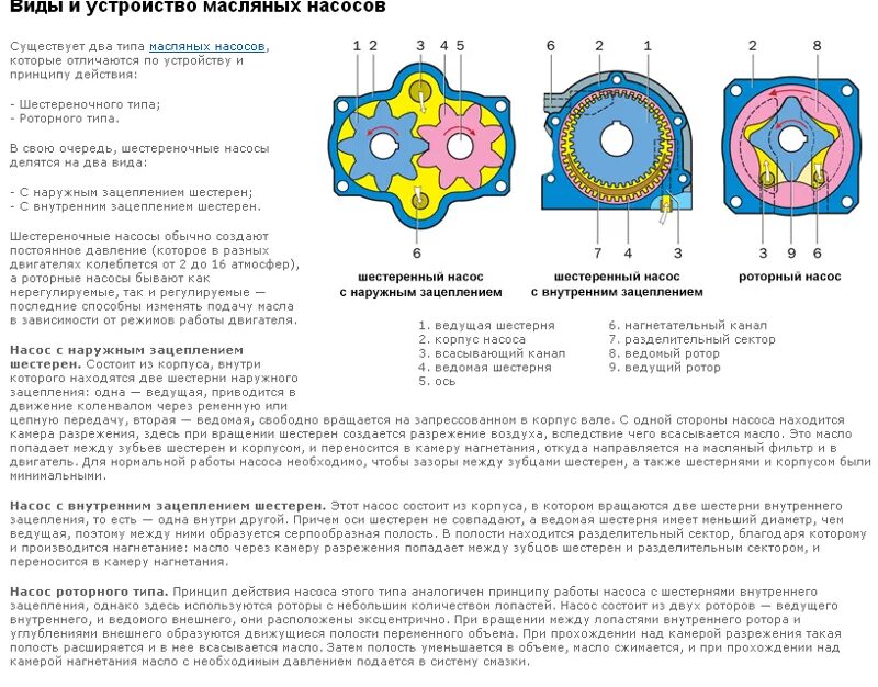 Работа масляного. Масляный насос шестеренный с внутренним зацеплением. Масляный насос с шестернями внутреннего зацепления. Шестеренчатый насос с внутренним зацеплением принцип работы. Шестеренчатый масляный насос с внутренним зацеплением.
