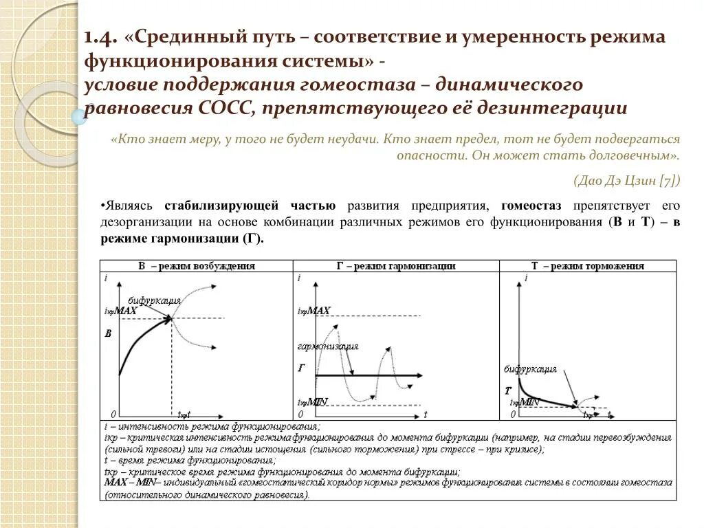 Условия функционирования режимов