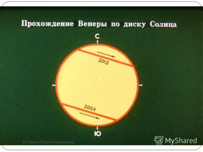 Диск солнца расстояние. Прохождение меркурия и венеры по диску солнца. Транзит меркурия через солнце. Венера по диску солнца. Диск солнца расстояние.