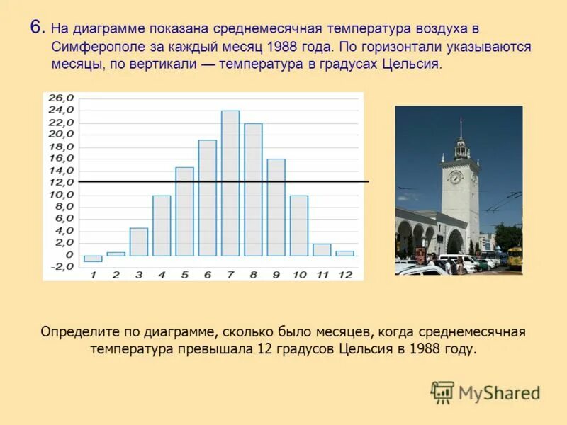 Температура воздуха в симферополе на месяц. Среднемесячная температура по месяцам в Симферополе. Среднемесячная температура воздуха в Москве за каждый месяц. Температура воздуха в Симферополе по месяцам. Среднемесячная температура в сентябре в Симферополе.