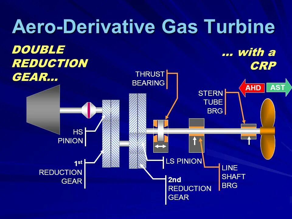 Dht трансмиссия