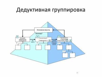 Пирамида проекта