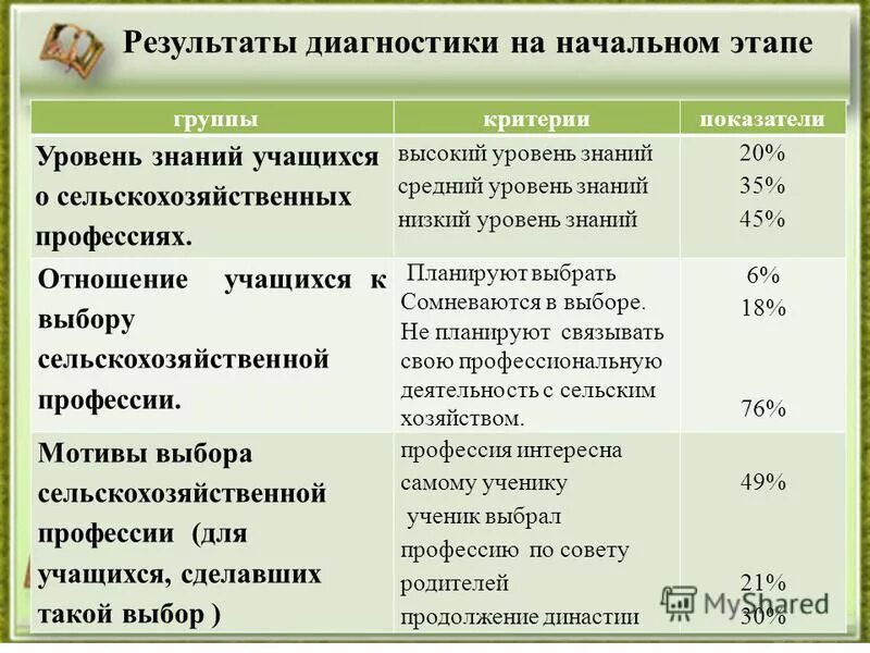 Учебно-тематический план. Таблица мероприятий по профориентации. Профориентация тематическое планирование. План выбора профессии. Тематический план учебной дисциплины.