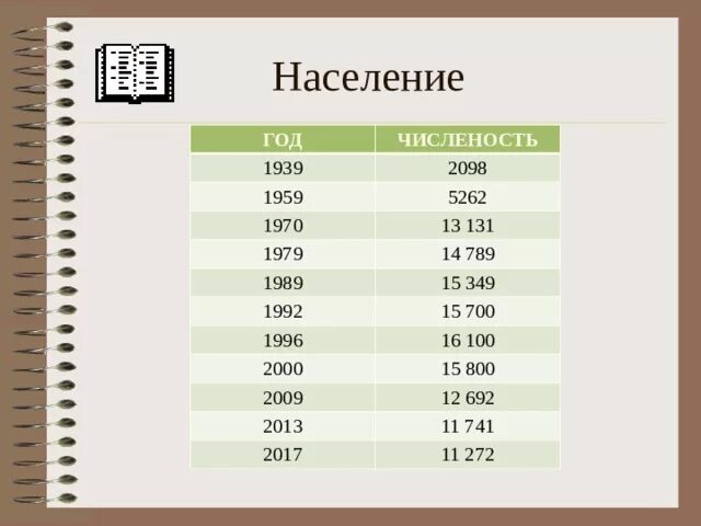 Численность населения Балаково по годам. Финляндия численость население в 1940 году таблица. Список ЧИСЛЕНОСТИ население. Численость учеников в АЧИИ. Балаково население численность