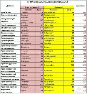 Список средств на сайте