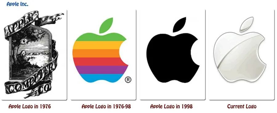 Создание логотип на айфоне. Первый логотип компании Эппл. Apple logo 1976. Старый логотип Apple. Логотип Apple с Ньютоном.